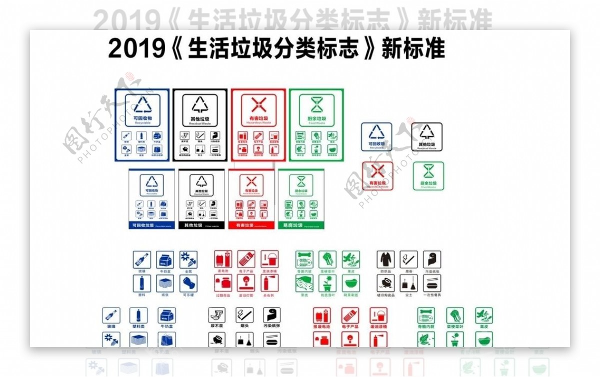 2019年新垃圾分类图标