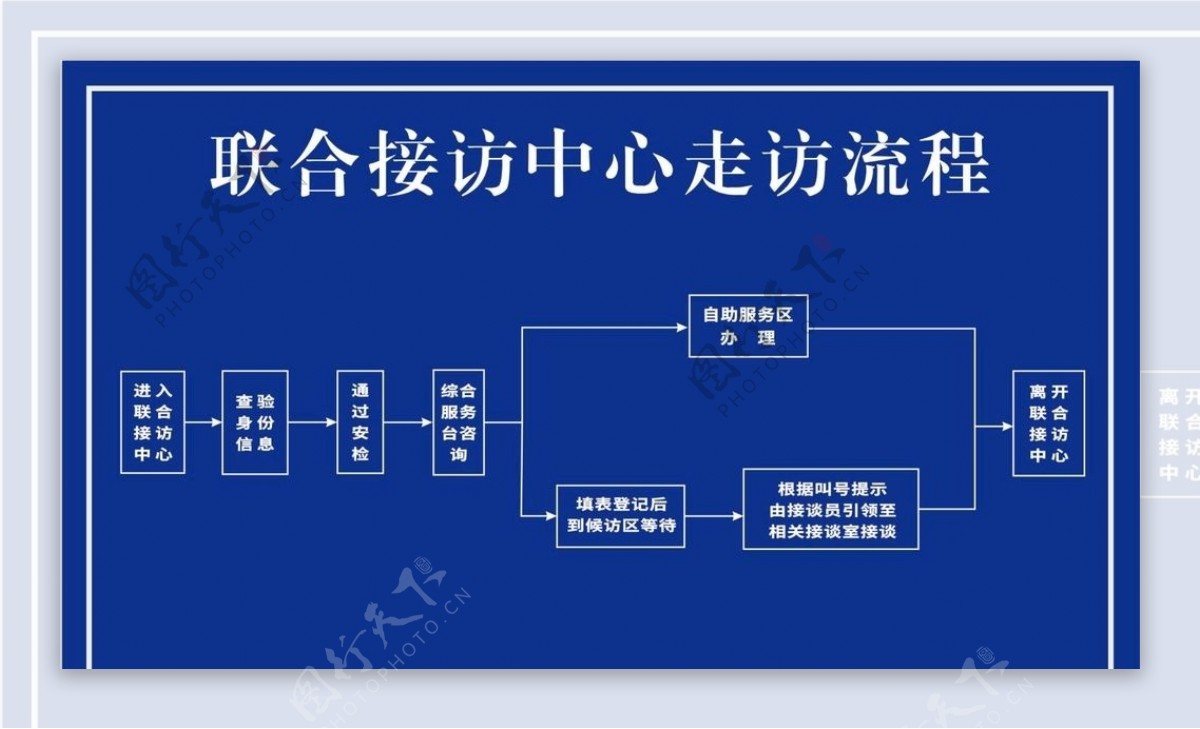 接访中心走访流程