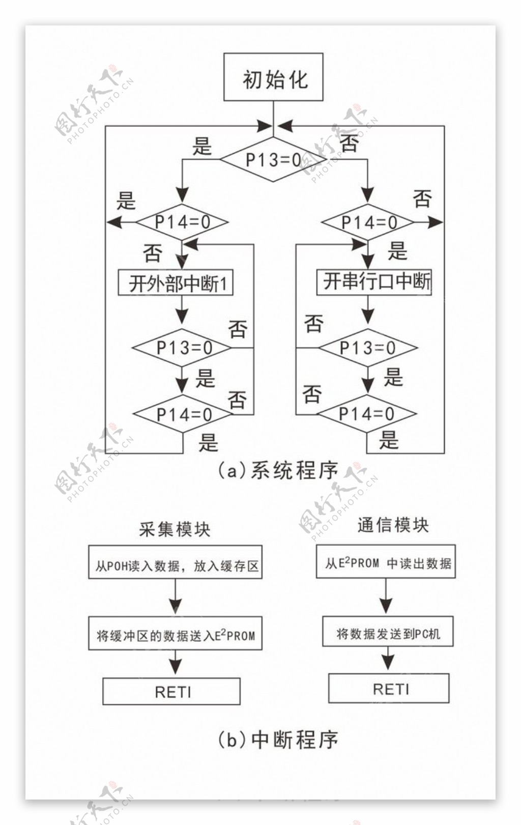 流程图