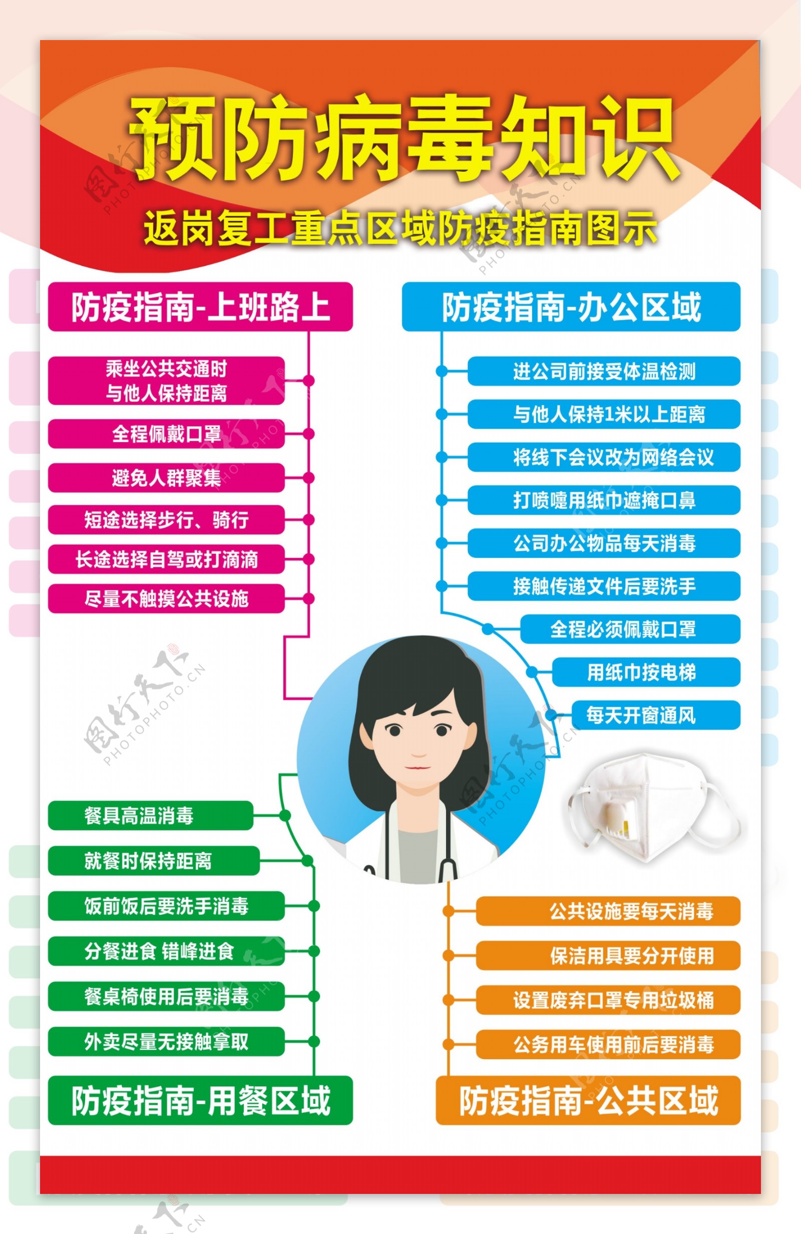 预防病毒知识