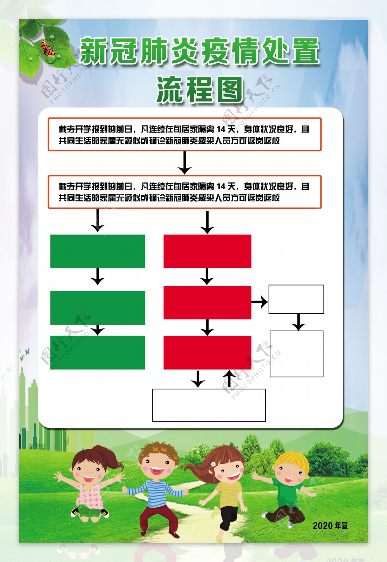 疫情流程图