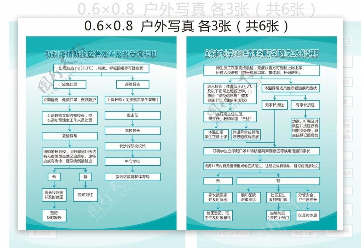 校园新冠疫情防控应急流程图