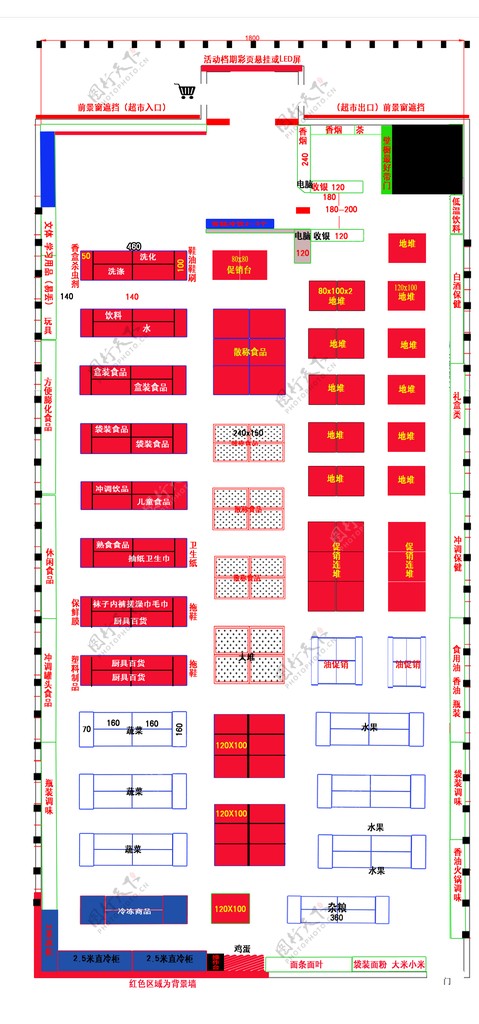 超市平面图