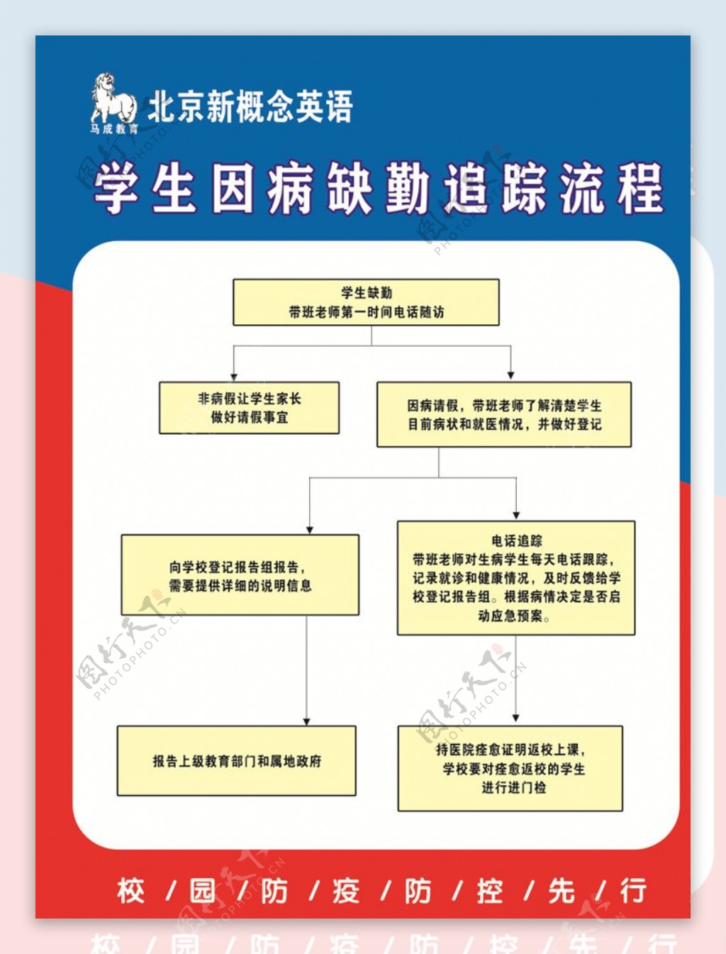 因病缺勤追踪流程