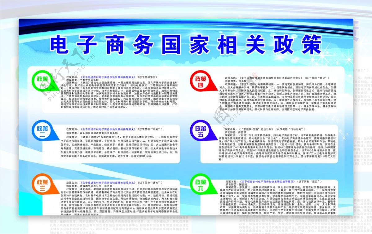 电子商务国家相关政策