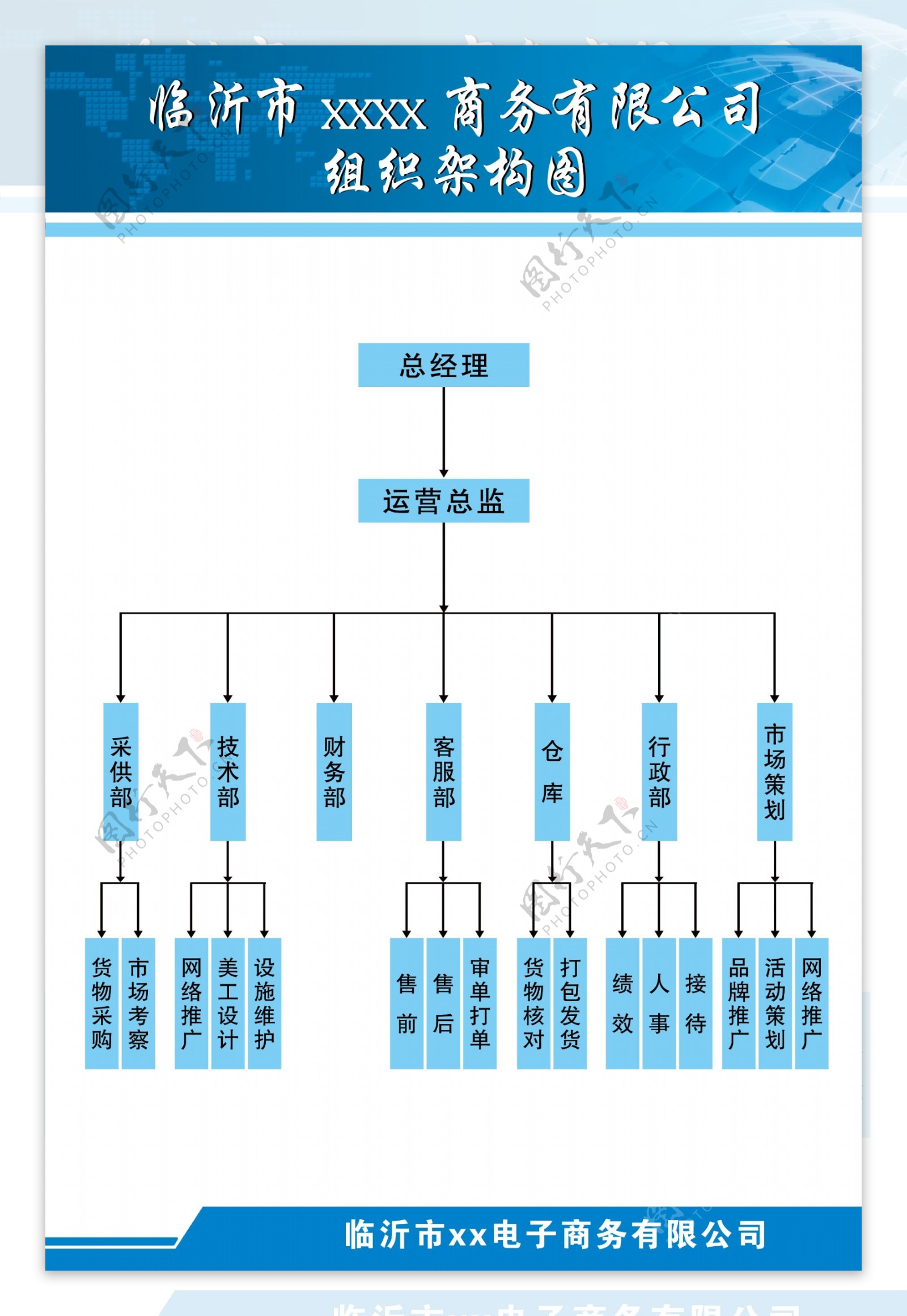 电子商务组织构架图