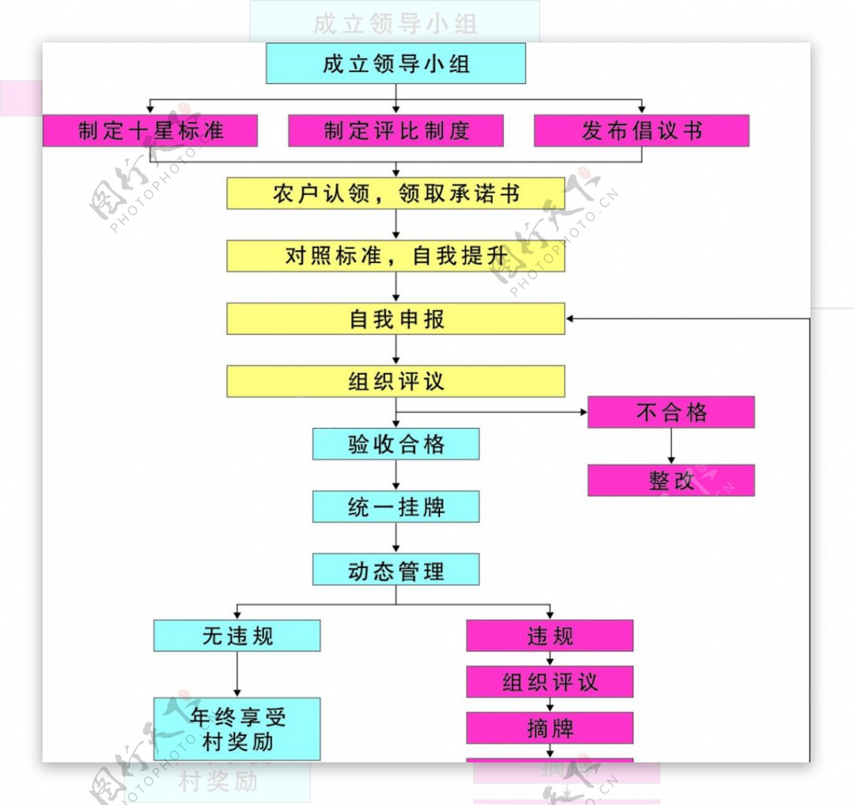 星级文明