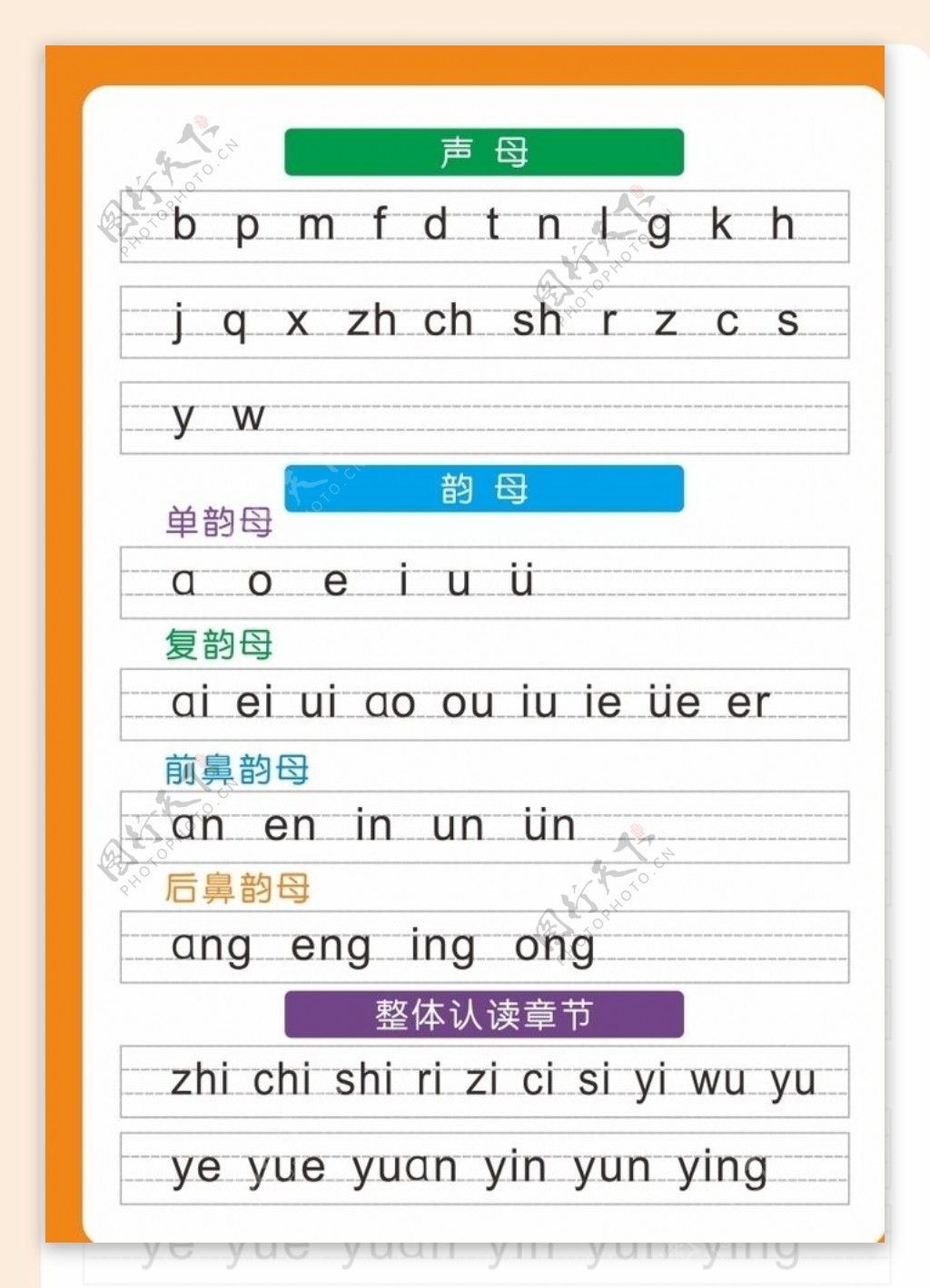 汉语拼音音节表声母韵母表图片素材-编号28629169-图行天下