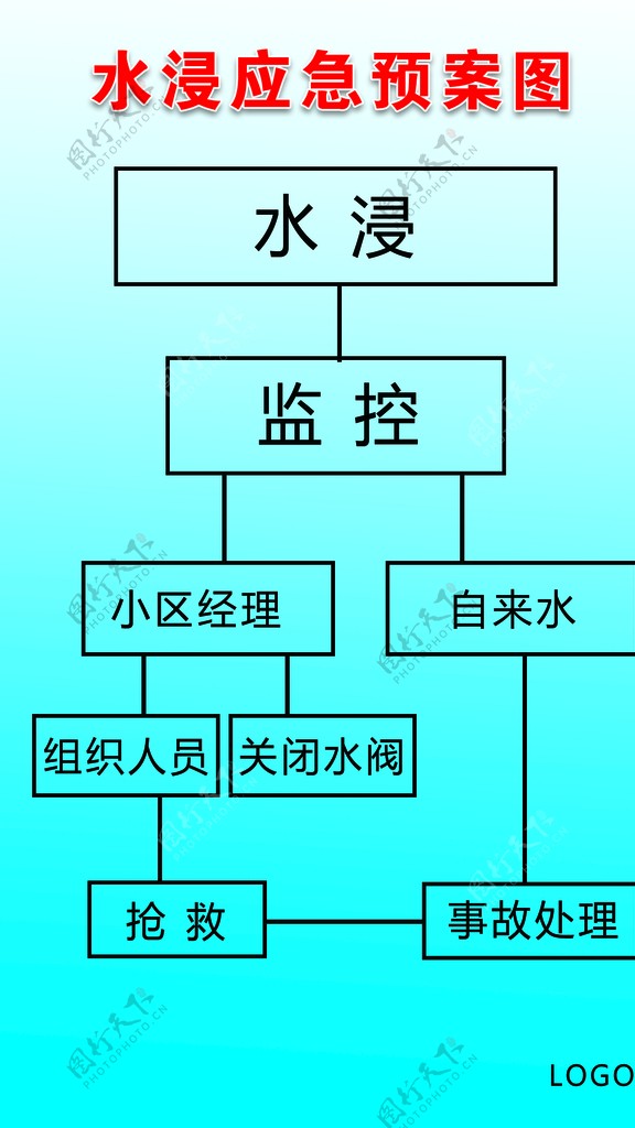 水浸应急预案图图片