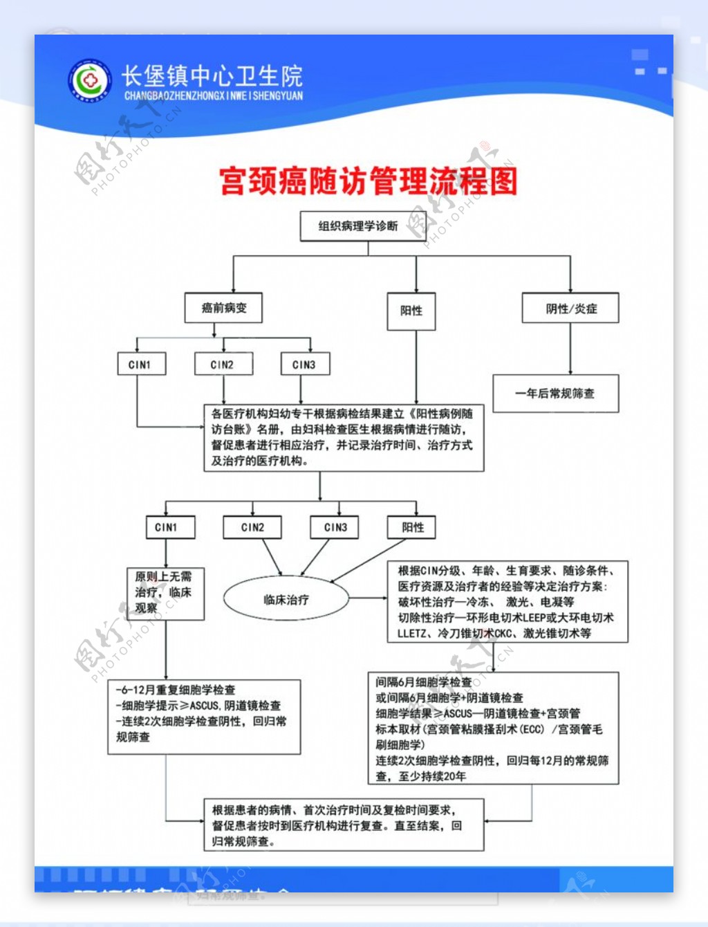 宫颈癌随访管理流程图图片